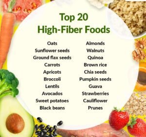 20 High-fiber Foods 